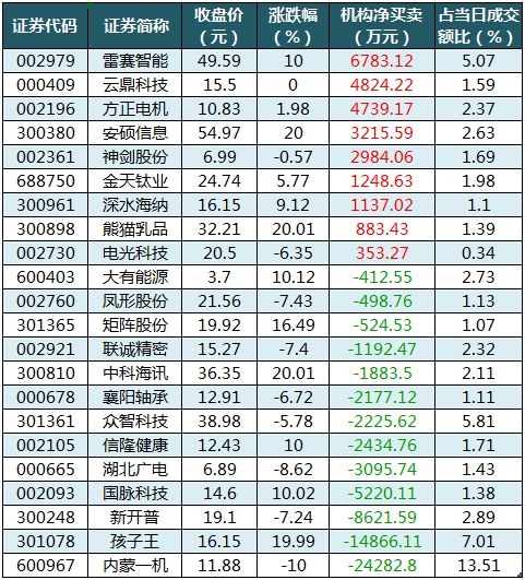 龍虎榜機(jī)構(gòu)凈買(mǎi)入的個(gè)股.png