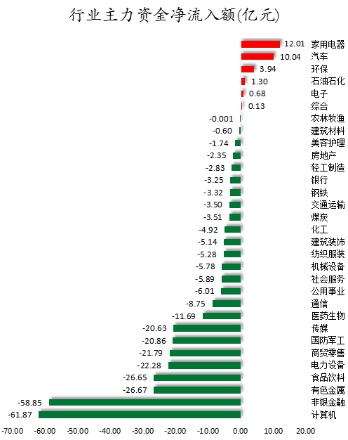 行業(yè)主力資金凈流入額.png