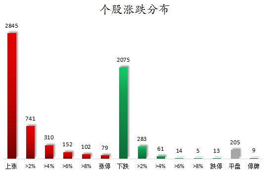 個股漲跌分布.png