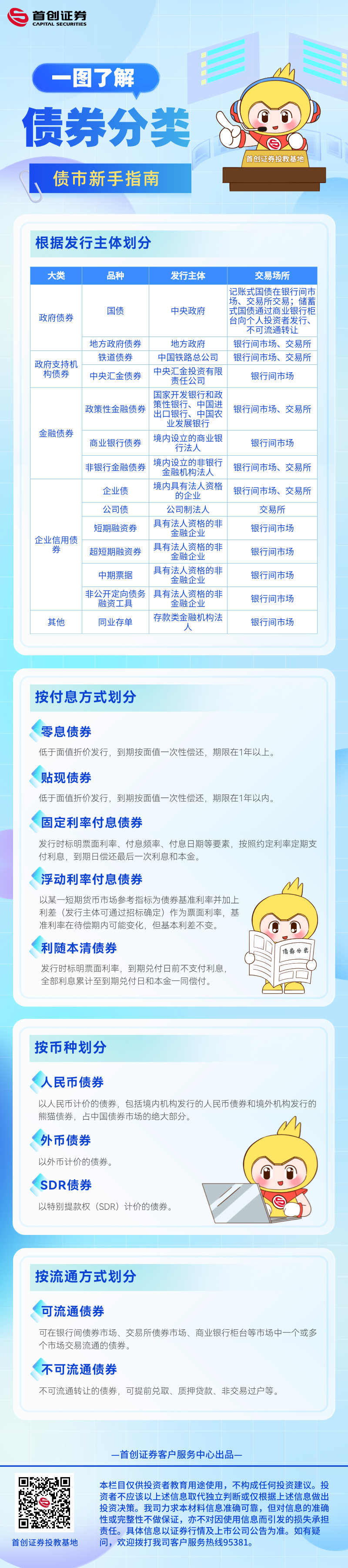 【債市新手指南】一圖了解債券分類.png