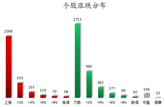 個(gè)股漲跌分布.png