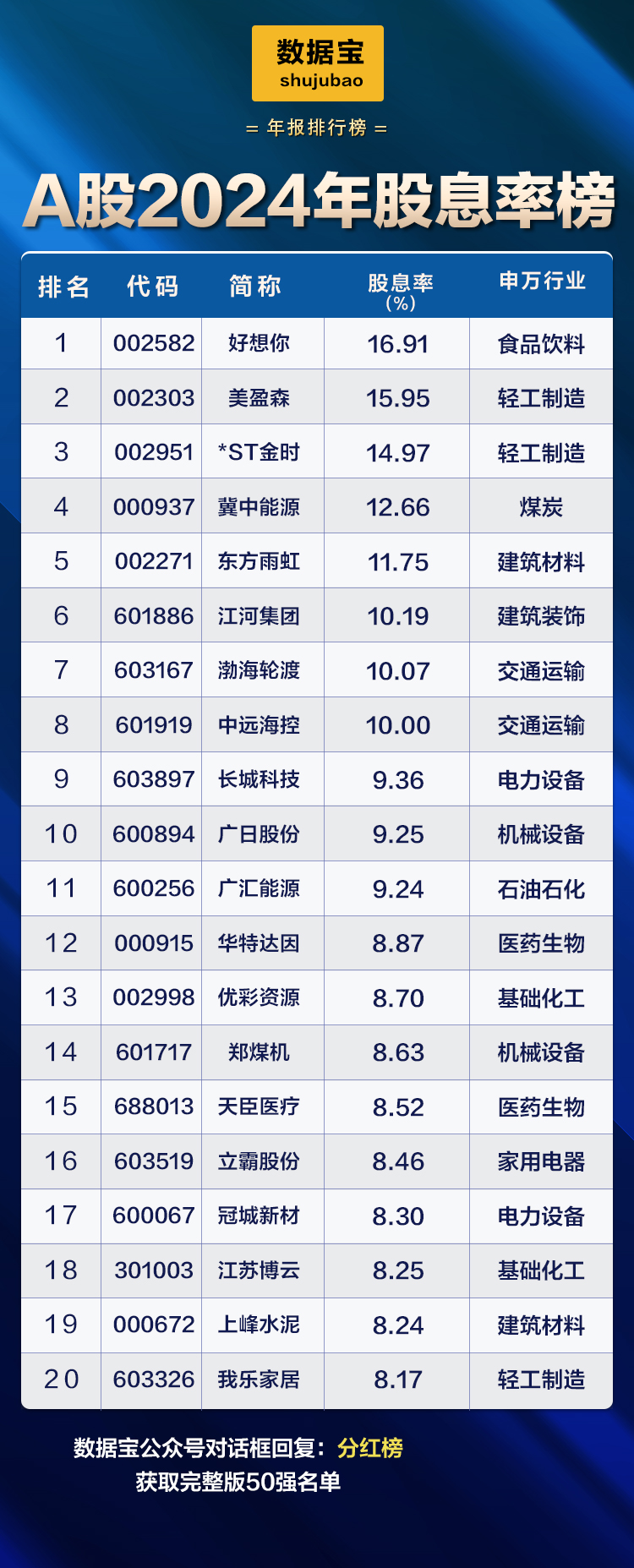 股息率20（无二维码）.jpg