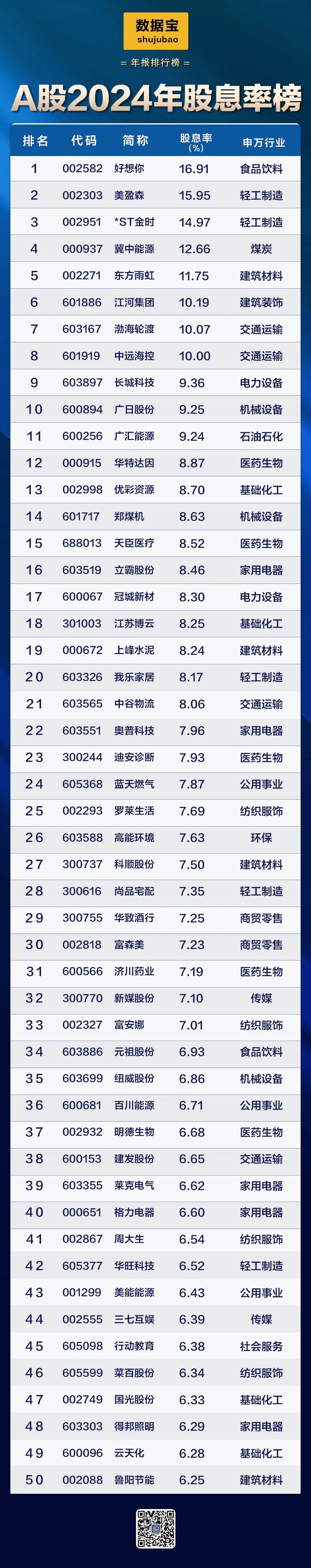 股息率.jpg