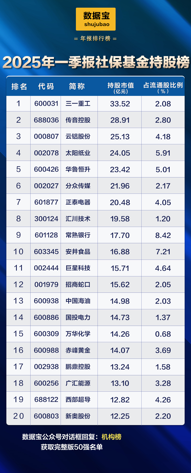 社保基金20（无码）.jpg