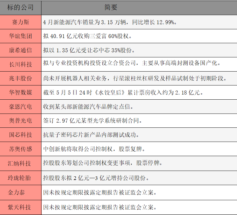 公告精选.png
