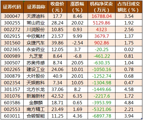龍虎榜機構(gòu)凈買入的個股.png