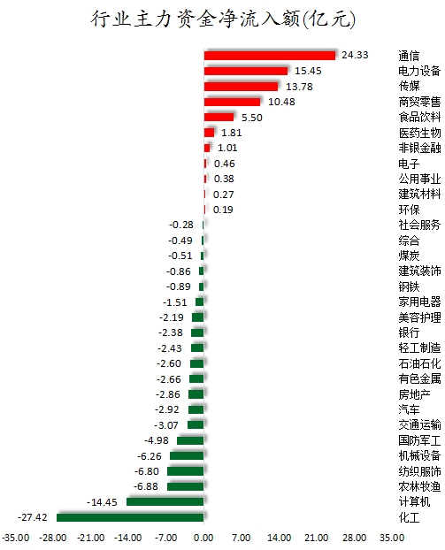 行业主力资金净流入额.png