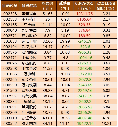 龍虎榜機(jī)構(gòu)凈買(mǎi)入的個(gè)股.png