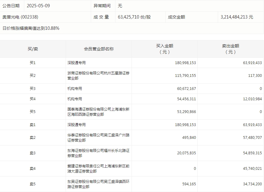 奧普光電.png