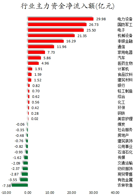 行业主力资金净流入额.png