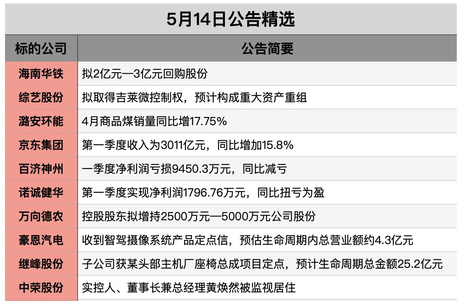 截屏2025-05-13 20.53.48.png