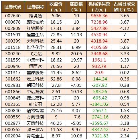 龍虎榜機(jī)構(gòu)凈買入的個(gè)股.png