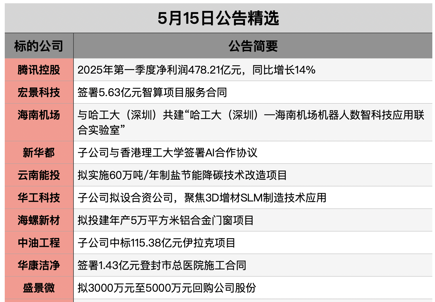 截屏2025-05-14 20.41.31.png