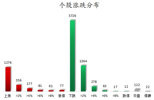 個股漲跌分布.png