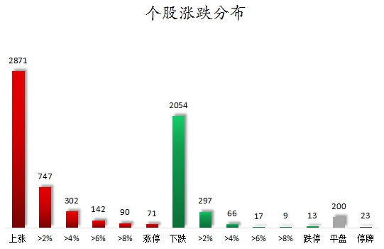 個股漲跌分布.png