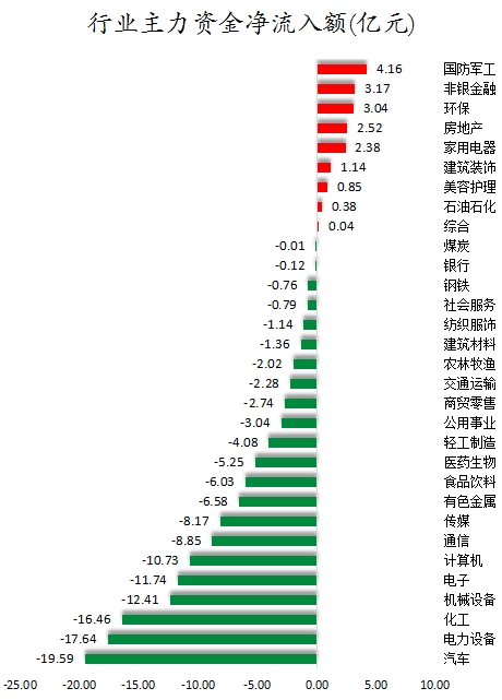 行业主力资金净流入额.png