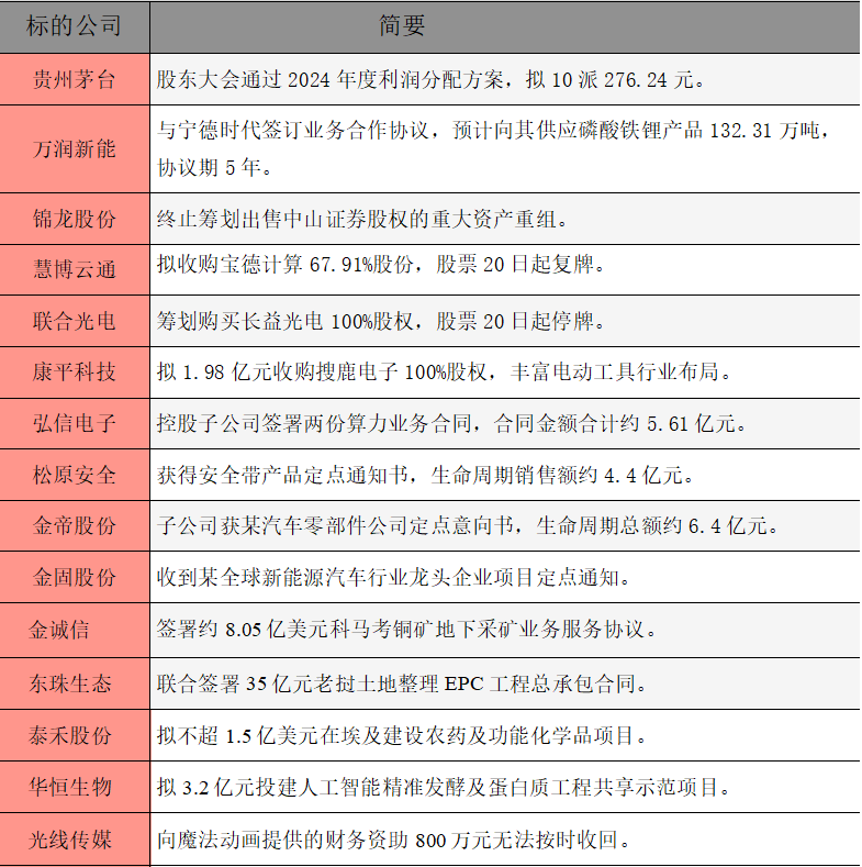 公告精選.png