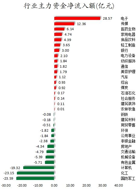 行业主力资金净流入额.png
