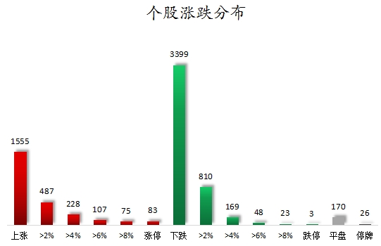 个股涨跌分布.png