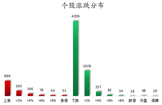 个股涨跌分布.png