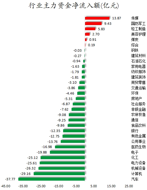 行业主力资金净流入额.png