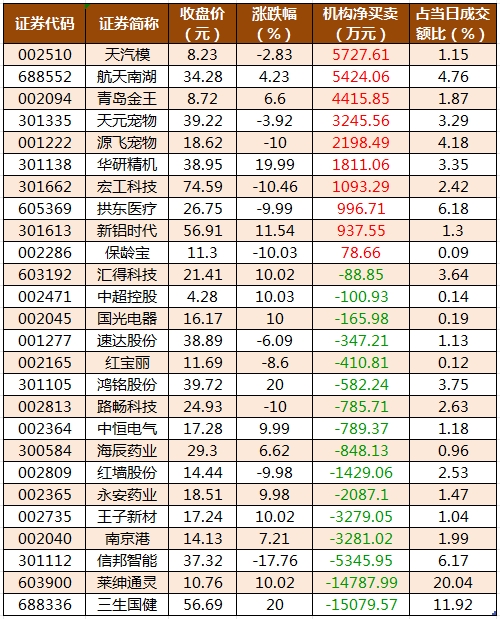 龙虎榜机构净买入的个股.png