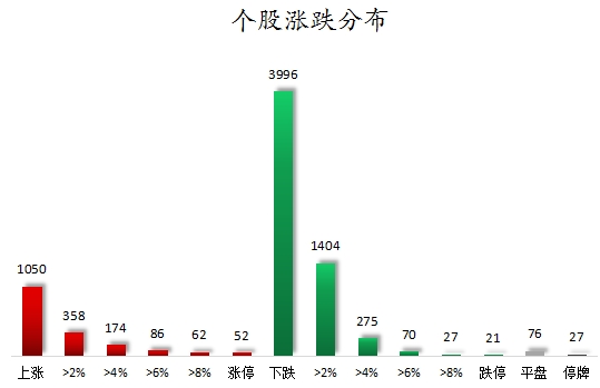 个股涨跌分布.png