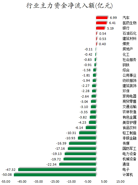 行业主力资金净流入额.png