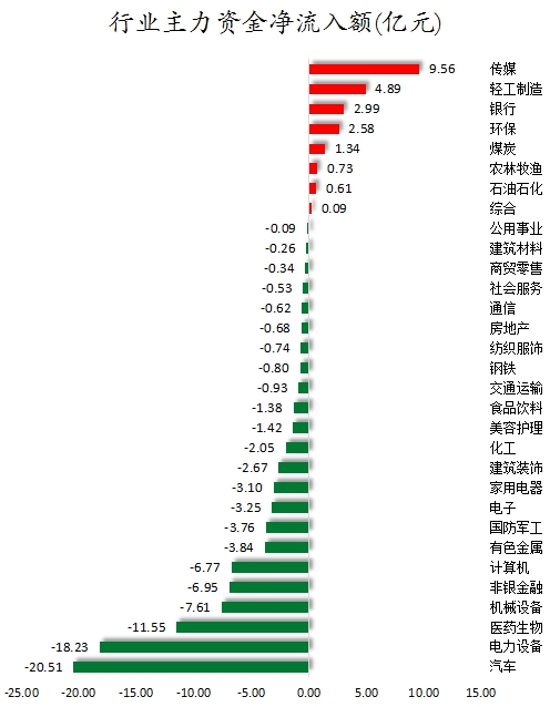 行业主力资金净流入额.png