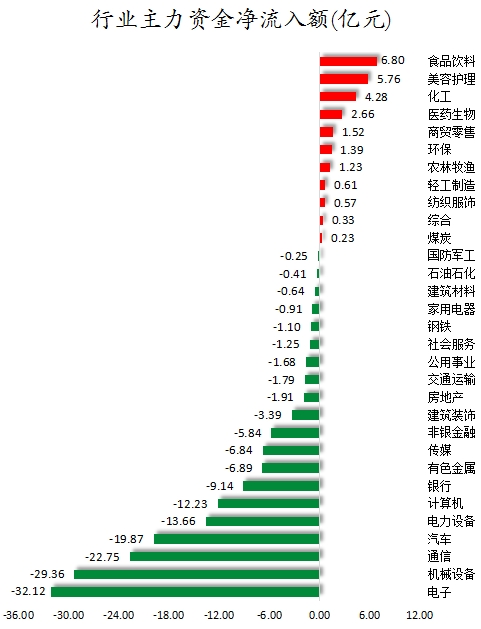 行业主力资金净流入额.png