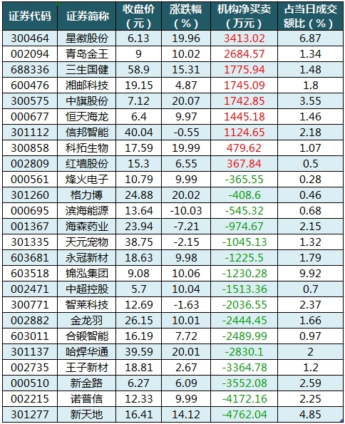 龙虎榜机构净买入的个股.png