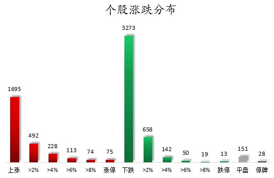 個股漲跌分布.png