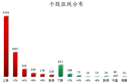 个股涨跌分布.png