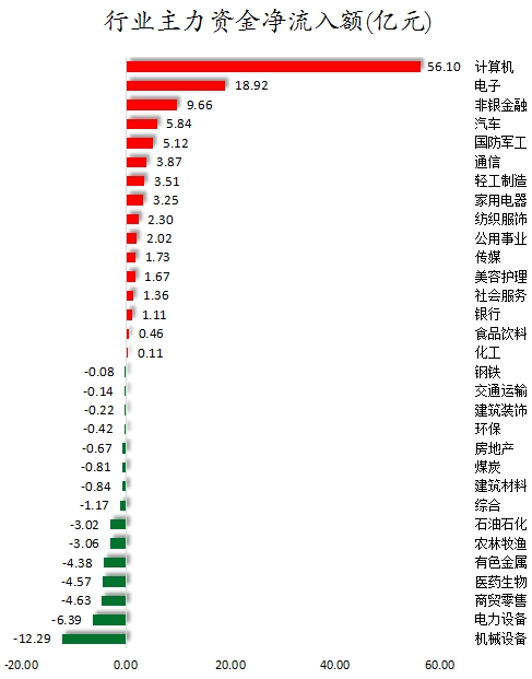 行业主力资金净流入额.png