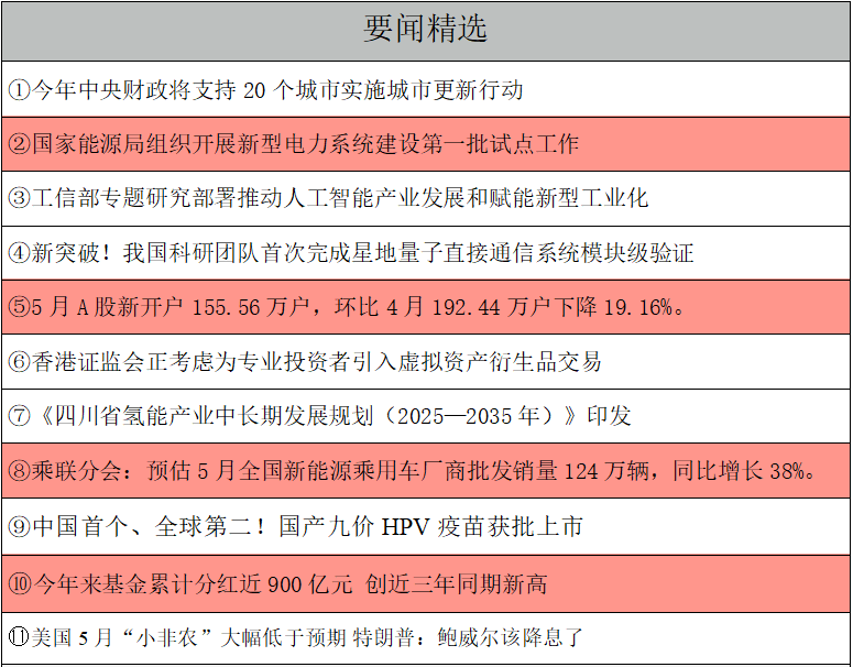 要聞精選.png