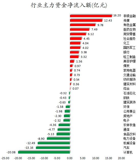 行业主力资金净流入额.png