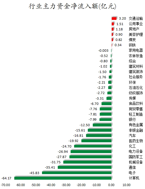 行业主力资金净流入额.png