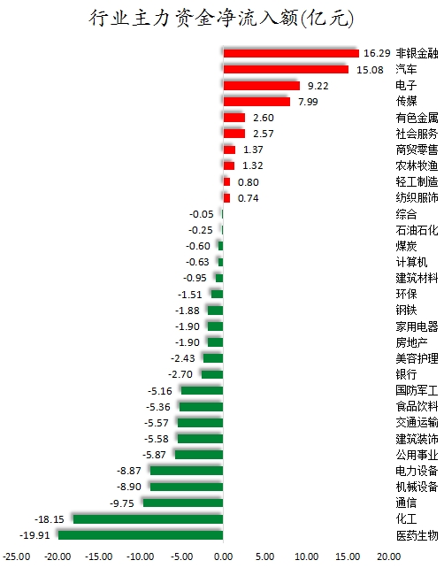 行业主力资金净流入额.png