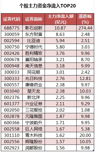 个股主力资金净流入TOP20.png