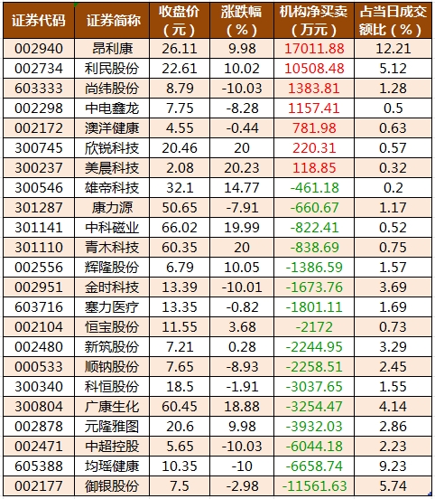 龙虎榜机构净买入的个股.png