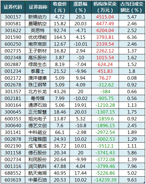 龙虎榜机构净买入的个股.png