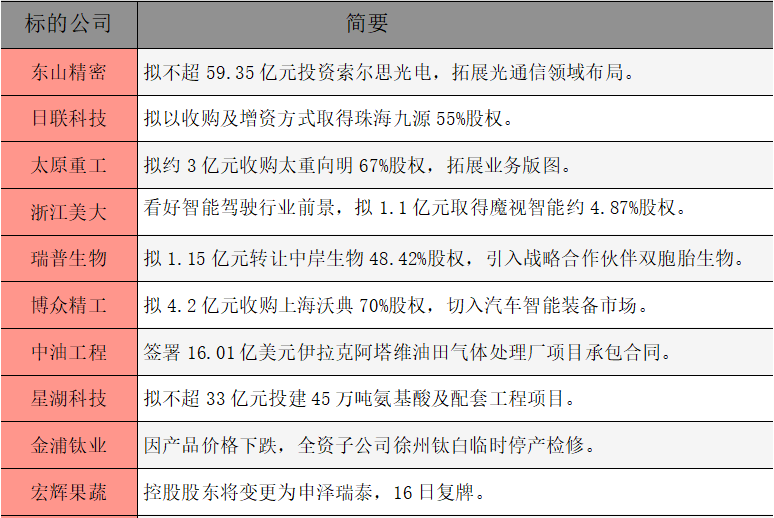公告精选.png