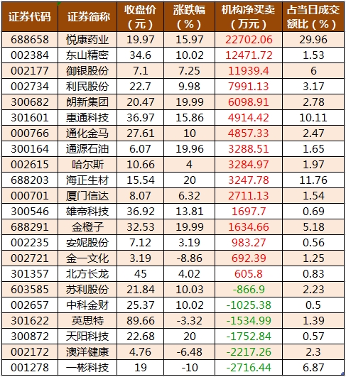 龍虎榜機(jī)構(gòu)凈買(mǎi)入的個(gè)股.png