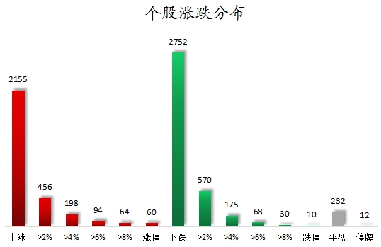 個股漲跌分布.png