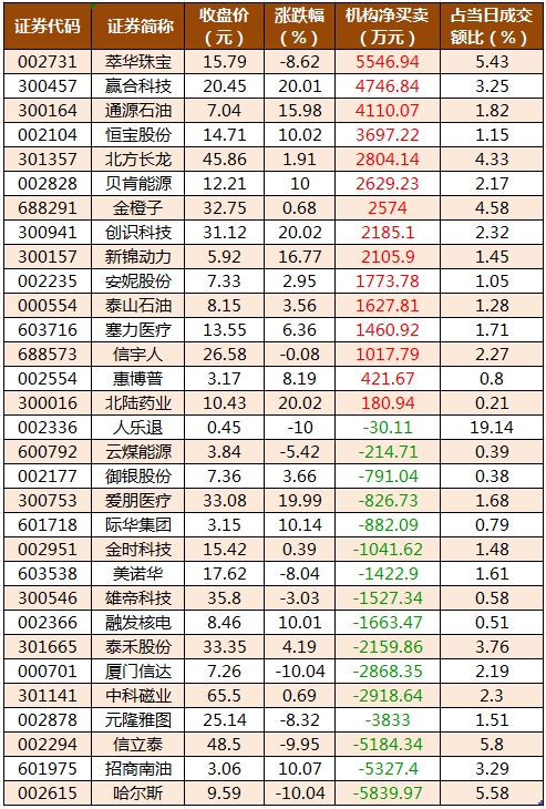 龍虎榜機(jī)構(gòu)凈買入的個股.png