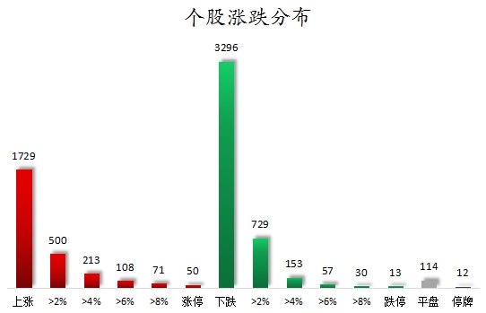 個股漲跌分布.png