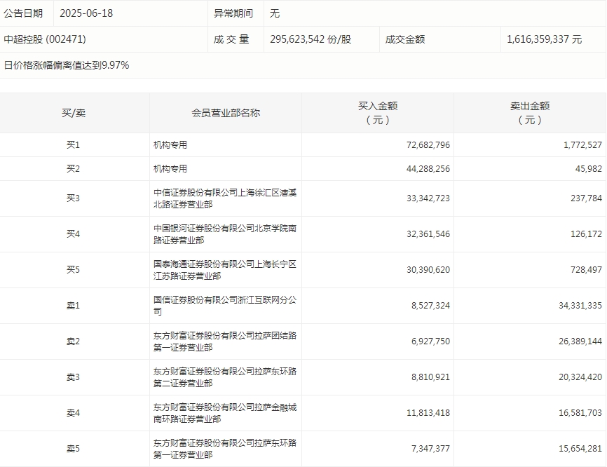 中超控股.png
