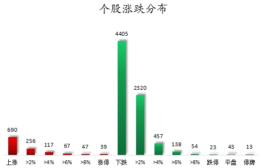 個股漲跌分布.png