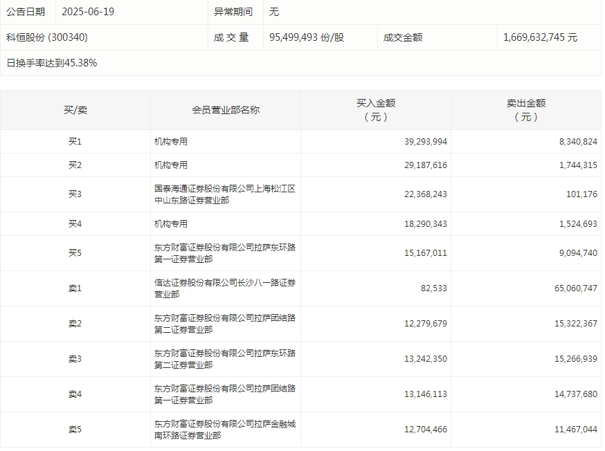 科恒股份.png