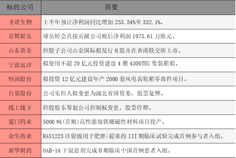 公告精选.png